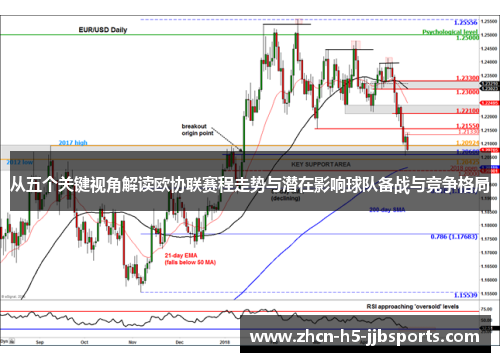 从五个关键视角解读欧协联赛程走势与潜在影响球队备战与竞争格局