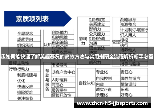 我如何能快速了解英超赛况的高效方法与实用指南全流程解析新手必看