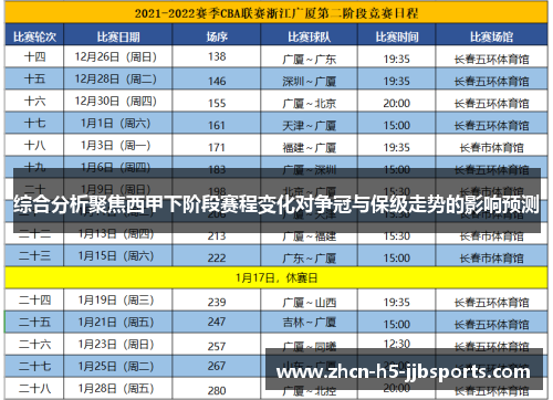 综合分析聚焦西甲下阶段赛程变化对争冠与保级走势的影响预测 综合分析聚焦西甲下阶段赛程变化对争冠与保级走势的影响预测