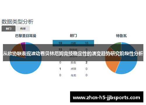 从欧协联表现波动看贝林厄姆竞技稳定性的演变趋势研究阶段性分析 从欧协联表现波动看贝林厄姆竞技稳定性的演变趋势研究阶段性分析