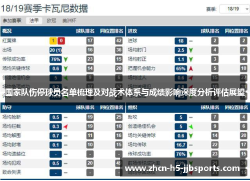国家队伤停球员名单梳理及对战术体系与成绩影响深度分析评估展望 国家队伤停球员名单梳理及对战术体系与成绩影响深度分析评估展望