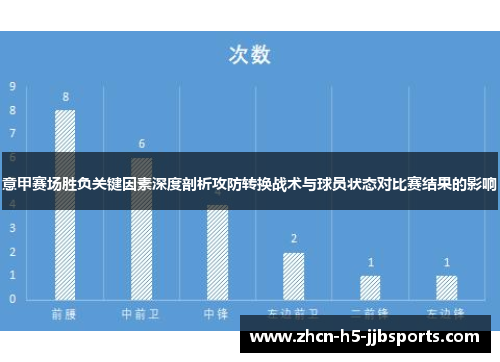 意甲赛场胜负关键因素深度剖析攻防转换战术与球员状态对比赛结果的影响 意甲赛场胜负关键因素深度剖析攻防转换战术与球员状态对比赛结果的影响